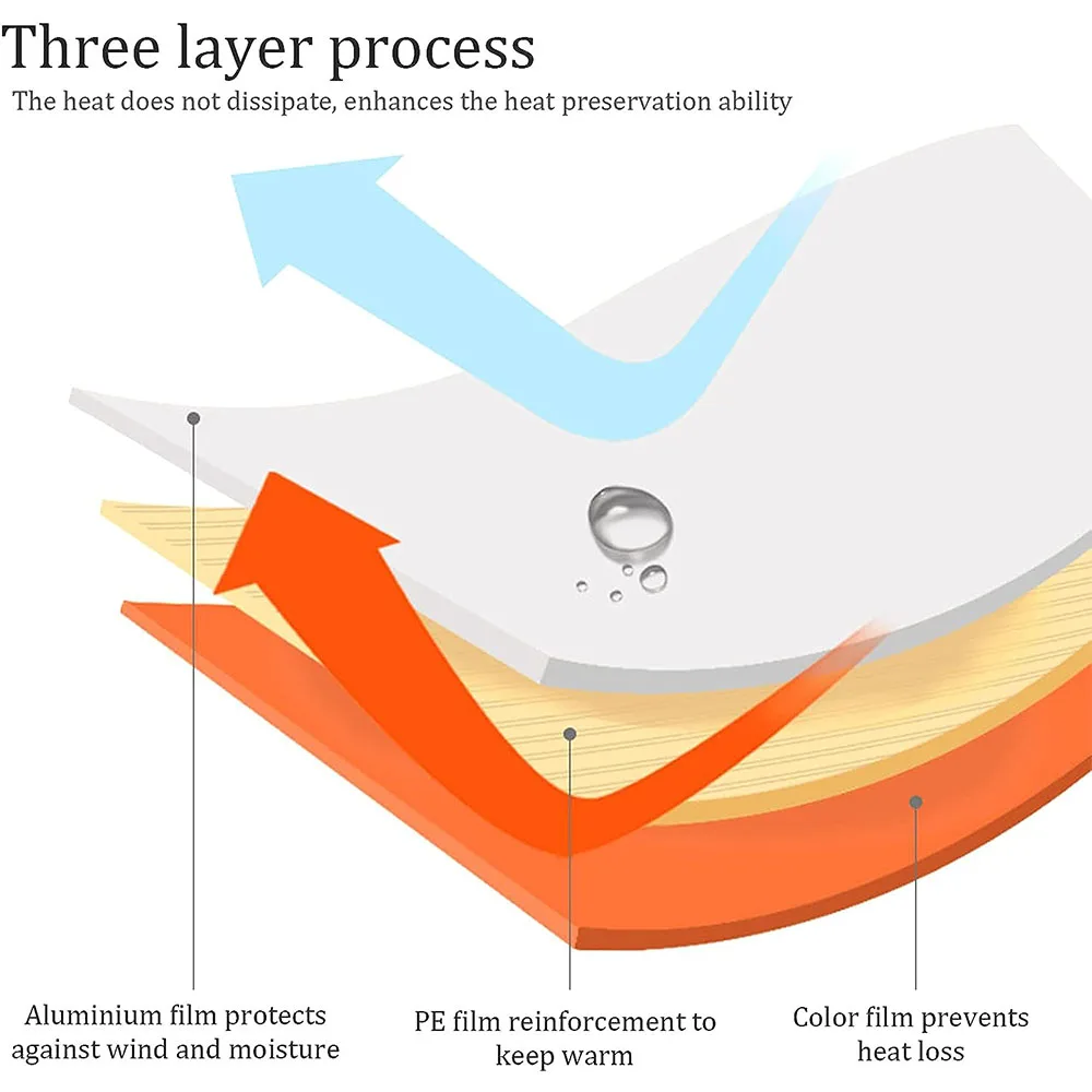 Emergency Sleeping Bag, Mylar  - Emergency Mylar Tent recension och pris